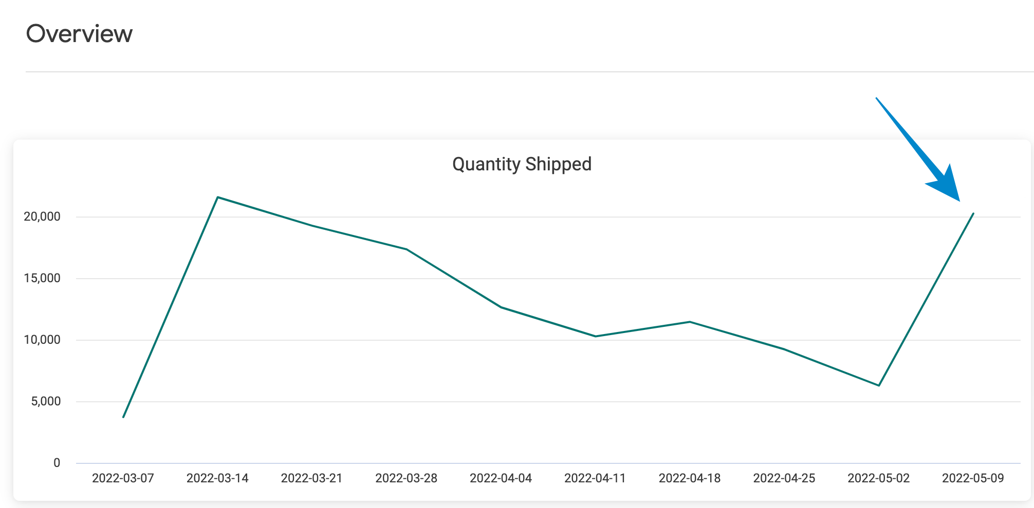 Preparing inventory for a promotion Crisp Knowledge Base