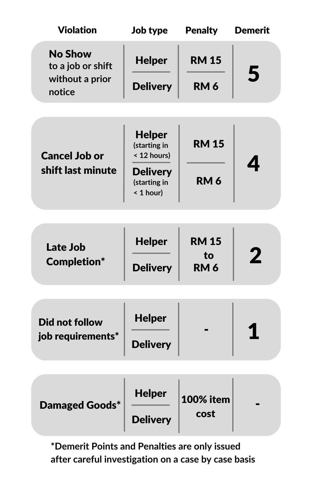 Demerit Points System GoGet.my
