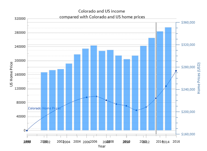 Create graphs that share axes in Grapher Golden Software Support