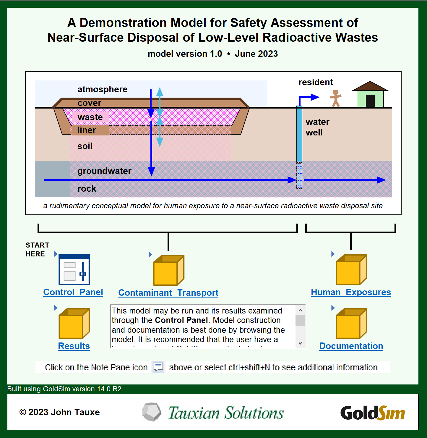 A Demonstration Model for Safety Assessment of NearSurface Disposal of