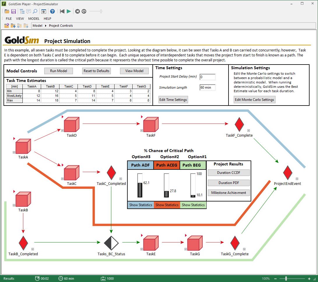 Project Simulation GoldSim Help Center