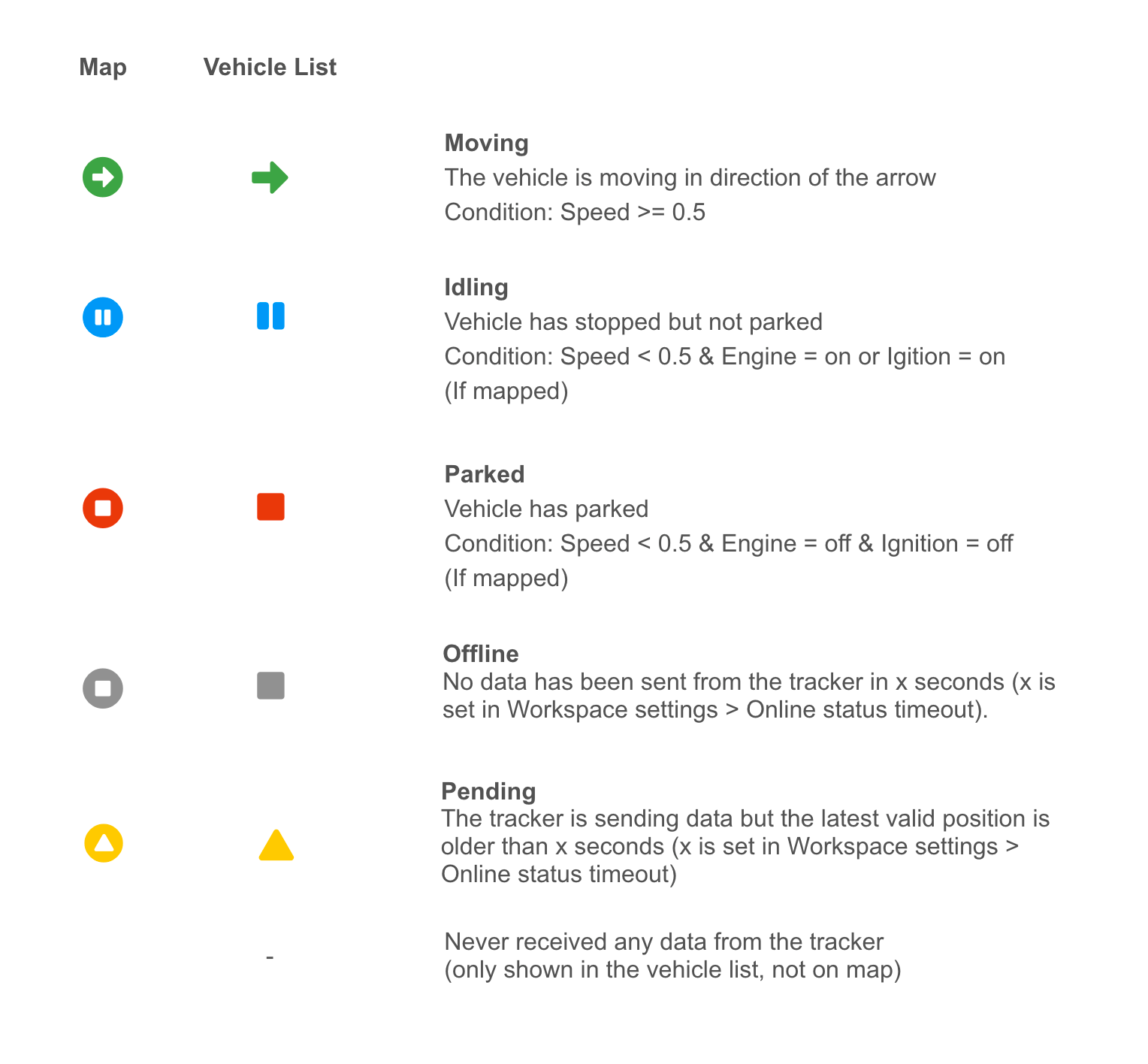 Status marker GpsGate Support