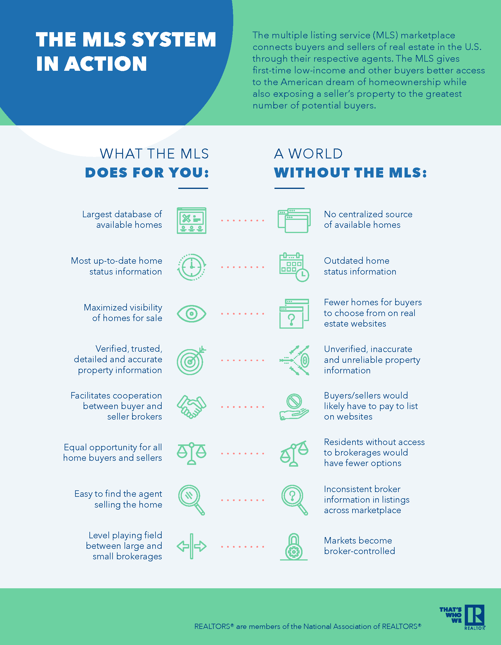 The MLS System in Action Greater Springfield Board of REALTORS®