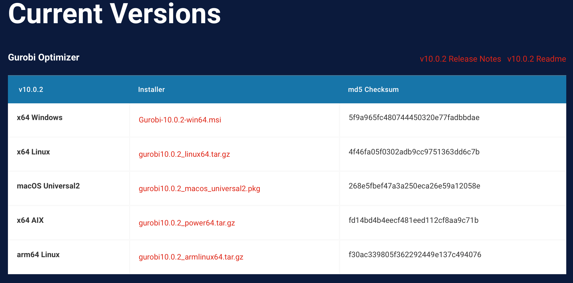 How do I install Gurobi Optimizer? Gurobi Help Center