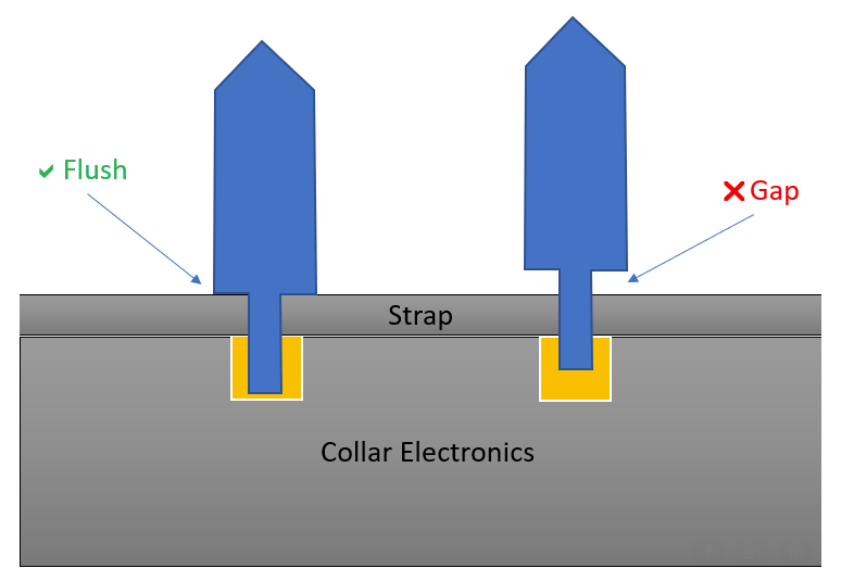 How to Select and Install the Contact Tips Halo Collar Help Center