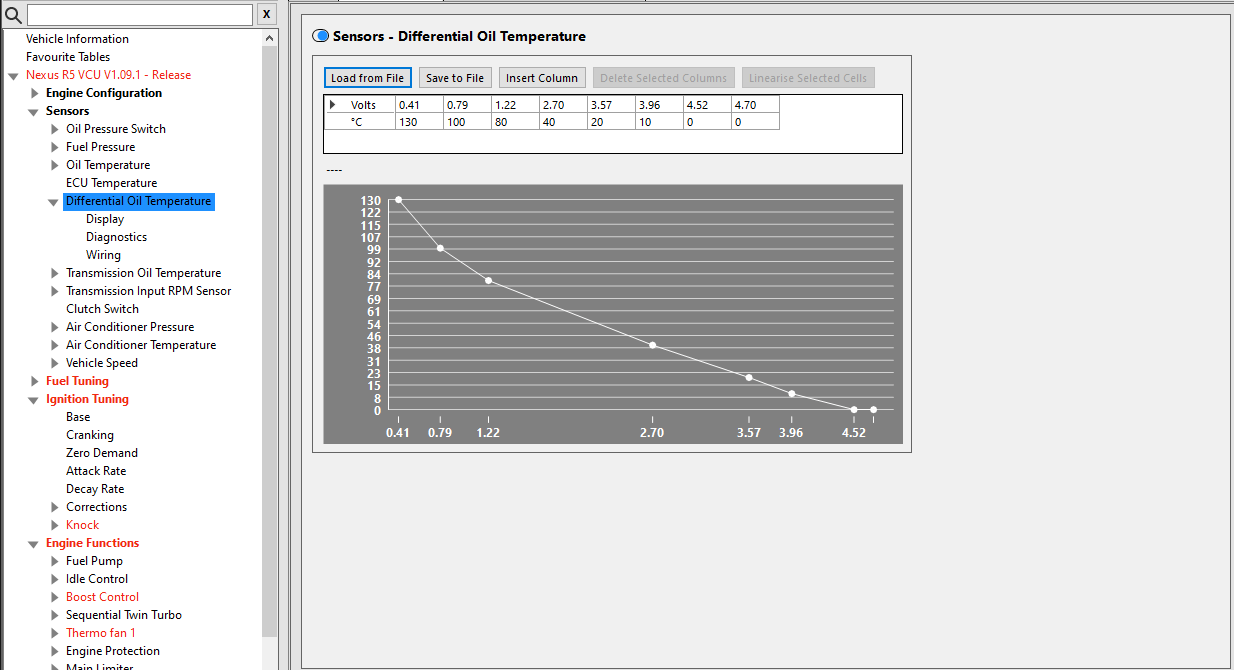Differential Oil Temperature