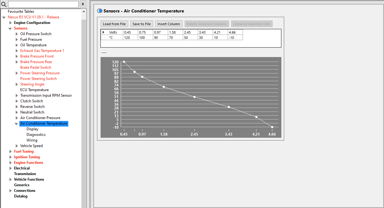 Air Conditioner Temperature Sensor
