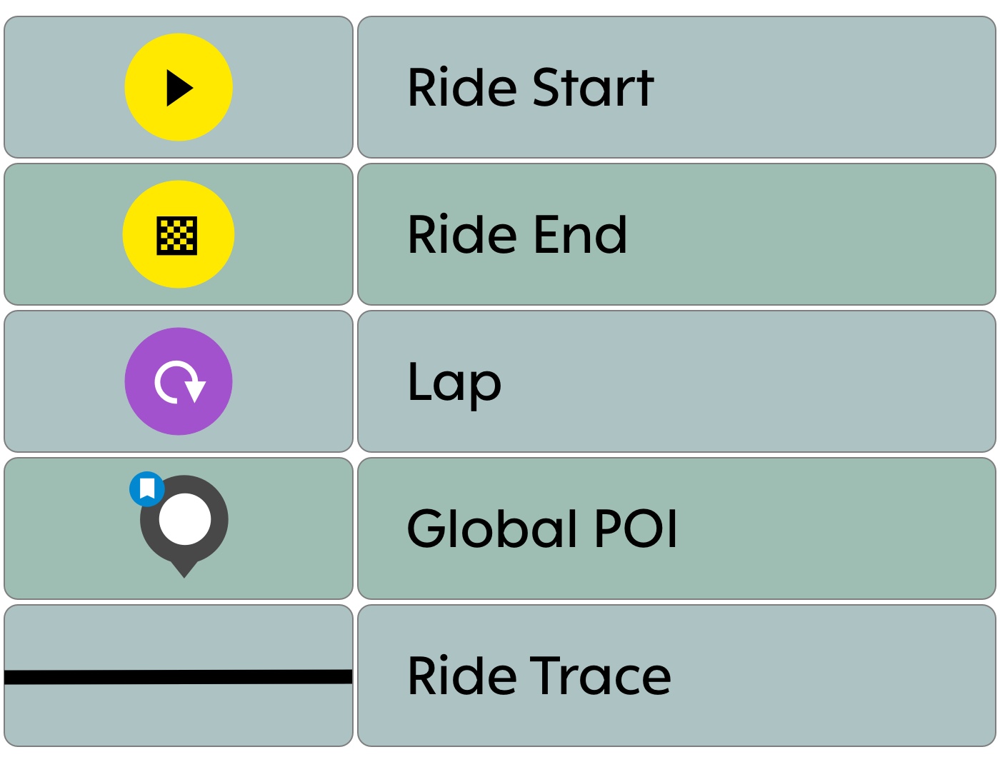 Dashboard Icons Legend Hammerhead