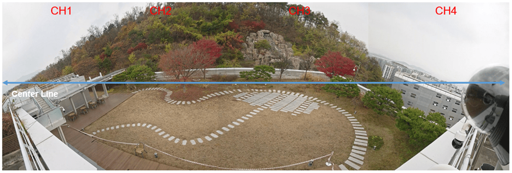 Panoramic Camera Alignment Setup Guide (PNM-C9022RV, PNM-9031RV, PNM