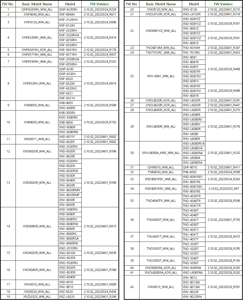 Info on [Wisenet 5] Network Camera – Hanwha Vision