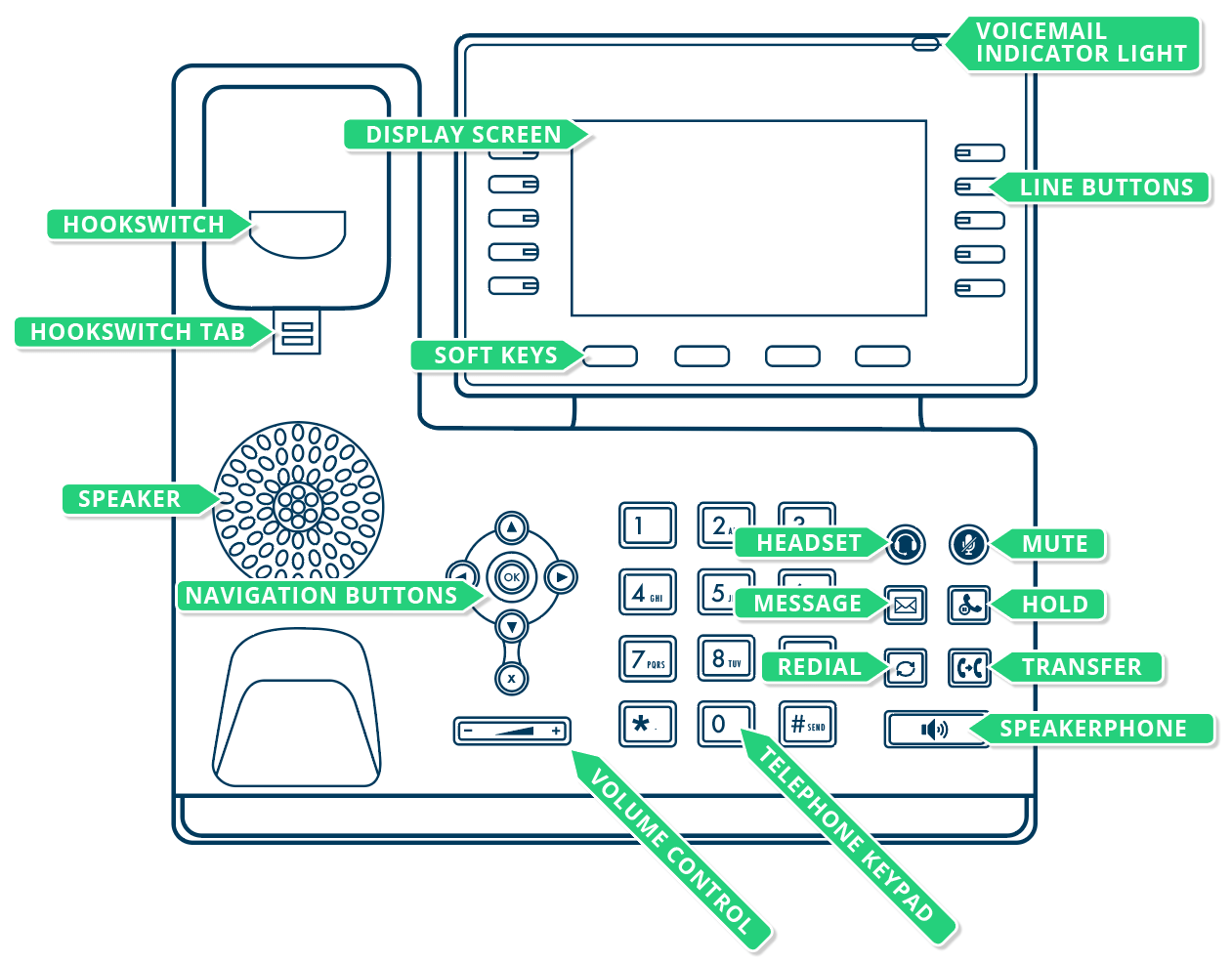 Yealink T54 User Guide – HelloSpoke Support