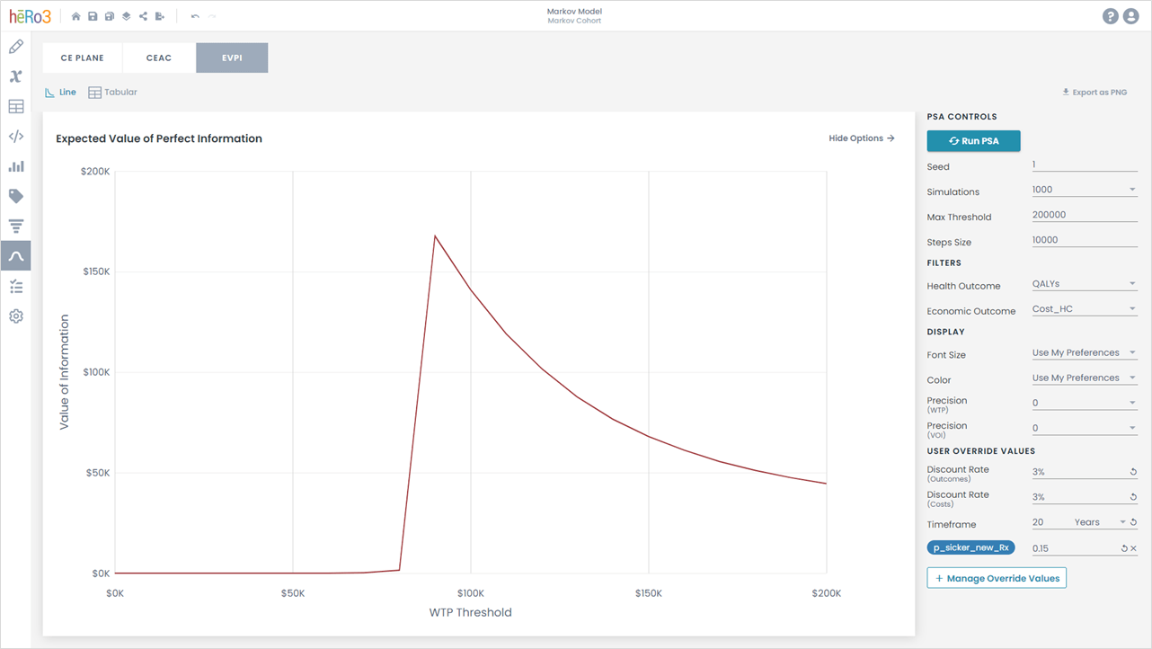 PSA Expected Value of Perfect Information (EVPI) hēRo3 Support