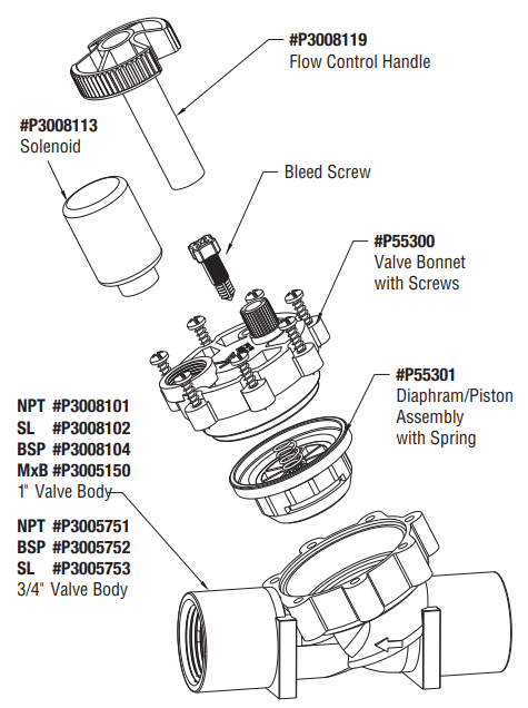 How to check a Solenoid Valve which isn't working properly? – Holman