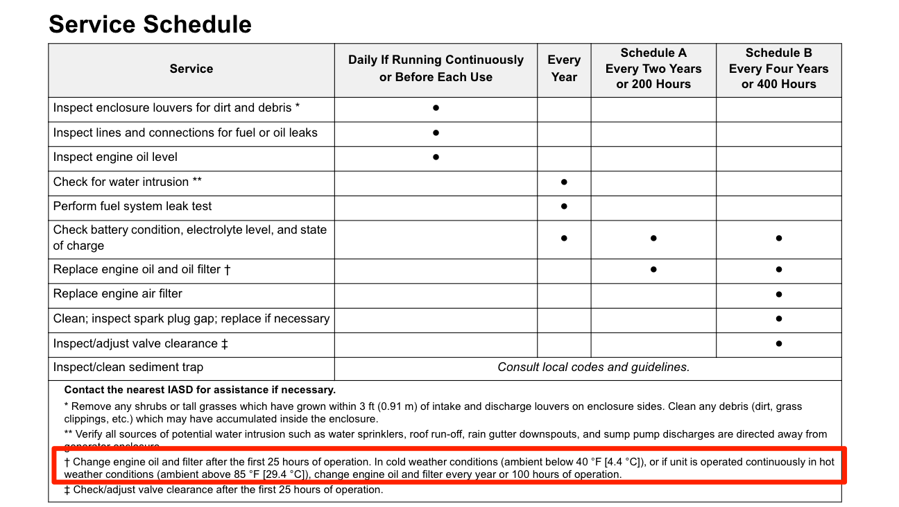 What is the service or maintenance schedule of my air cooled generator?