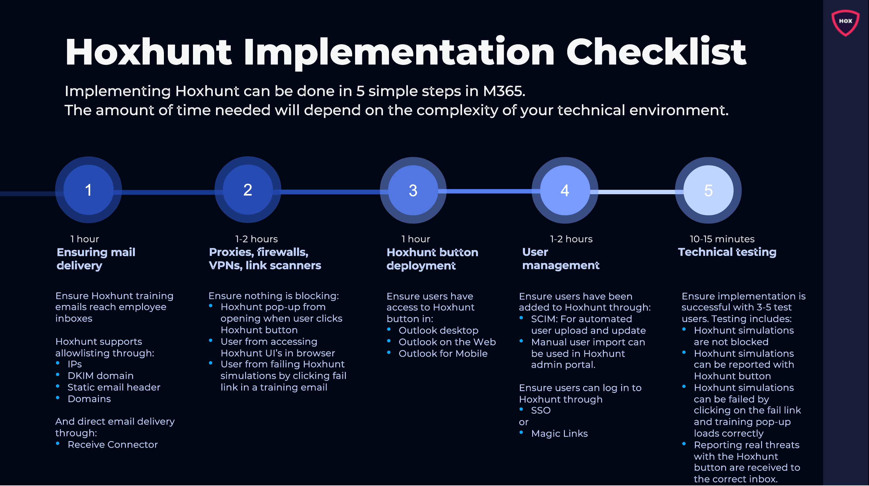 Hoxhunt Microsoft Technical Implementation Overview Hoxhunt