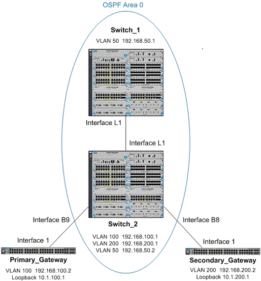 Document Display HPE Support Center