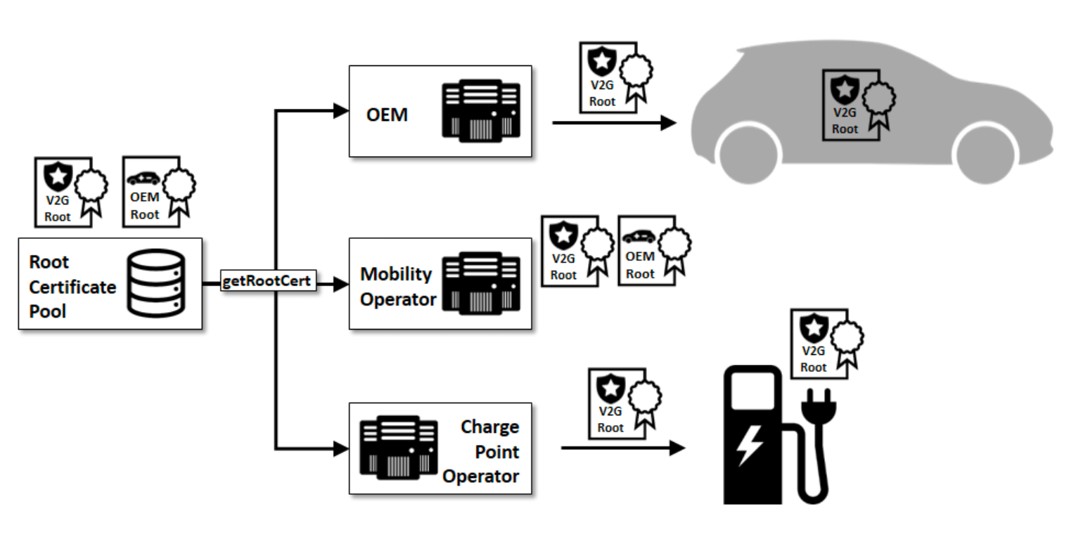 1.3 Plug&Charge Ecosystem Hubject