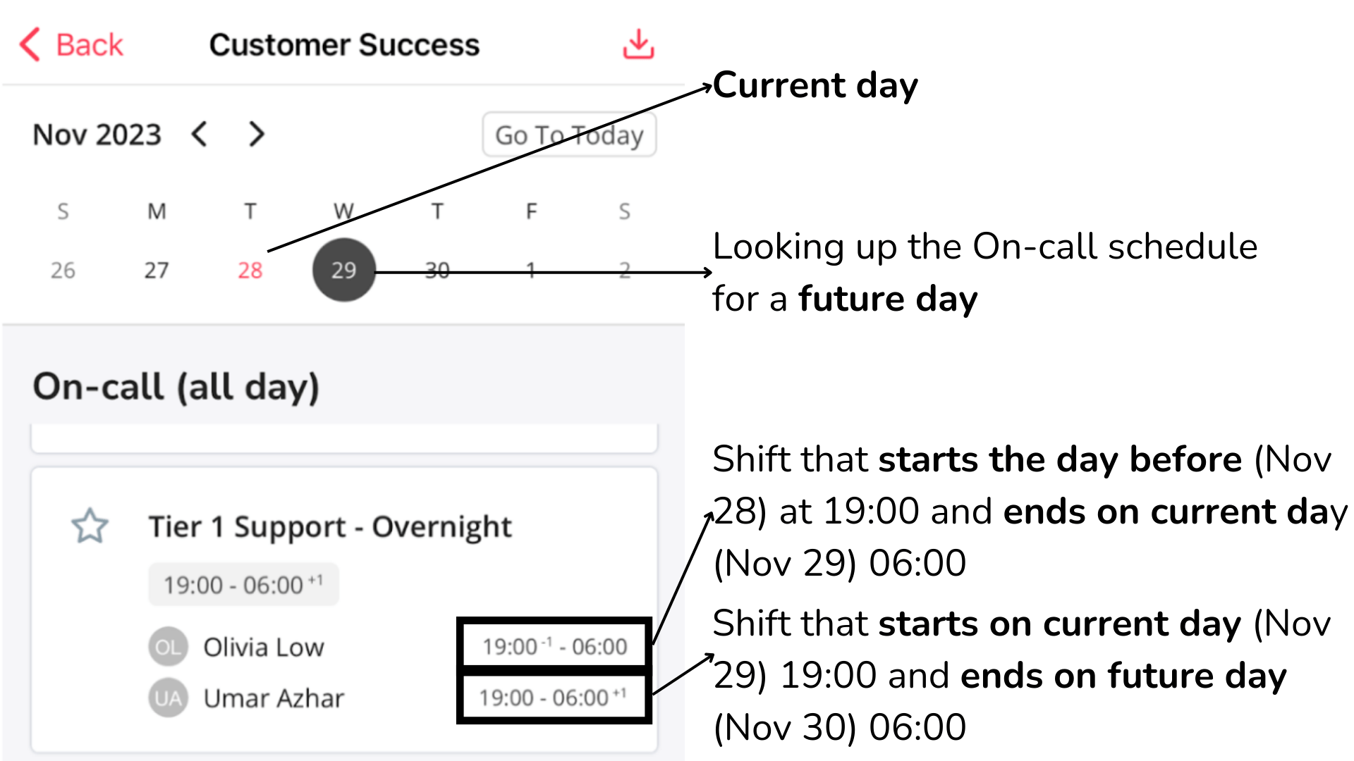 What Does the "+1, 1" Next to my Coverage Time Mean? Hypercare (EN)