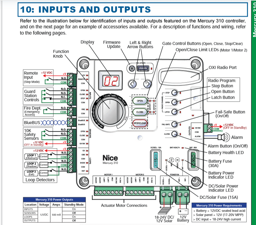 Mercury 310 Inputs and Outputs – Nice | HySecurity Support Center