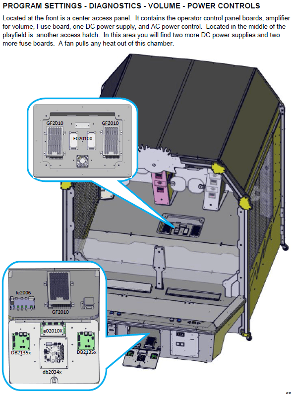DodgeBall Ultimate Arena fuse locations Innovative Concepts in