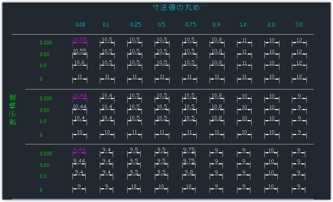 寸法値を切り捨てで表示したい IJCAD ヘルプセンター