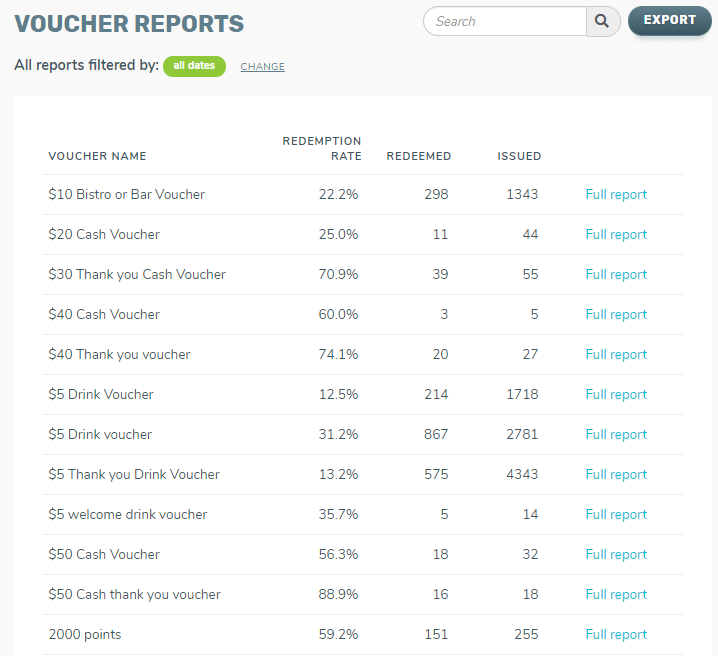 Voucher Reporting in TalkBox TalkBox Support Centre
