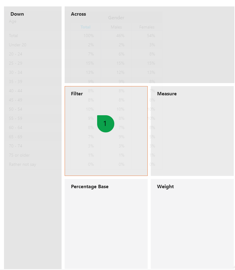 Drag and drop to create an analysis Support