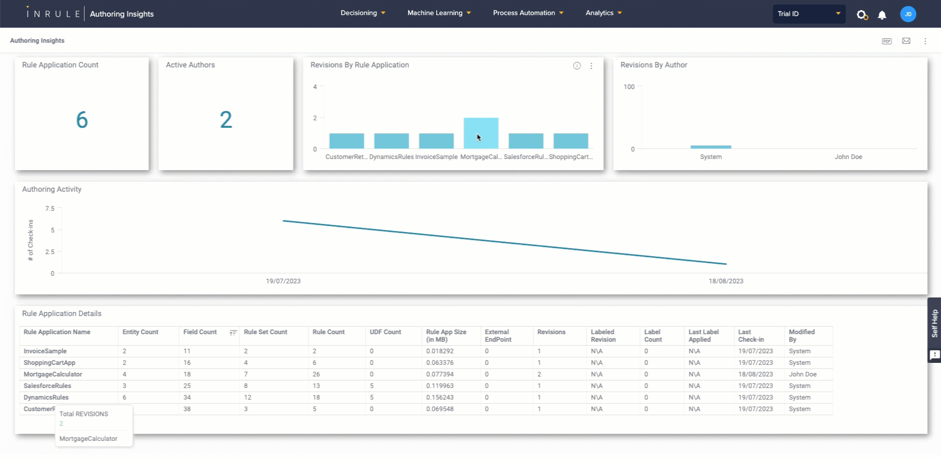 Using Filters InRule Technology