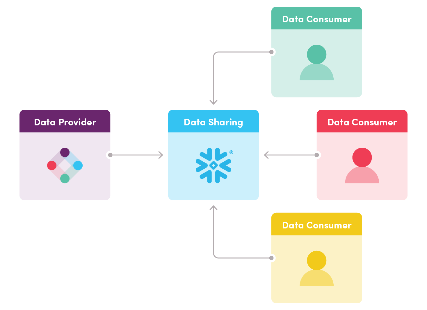 Snowflake + Iterable Integration Iterable Support Center