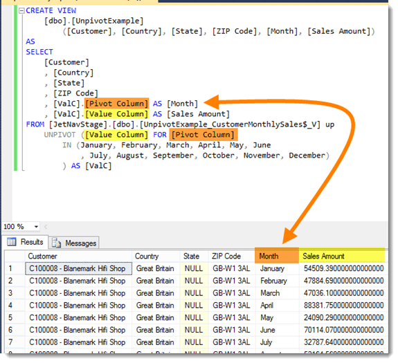 Sql server pivot columns to rows