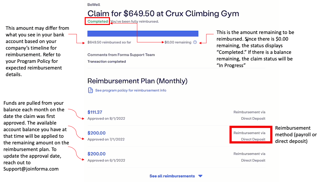 How do reimbursement plans work? Forma