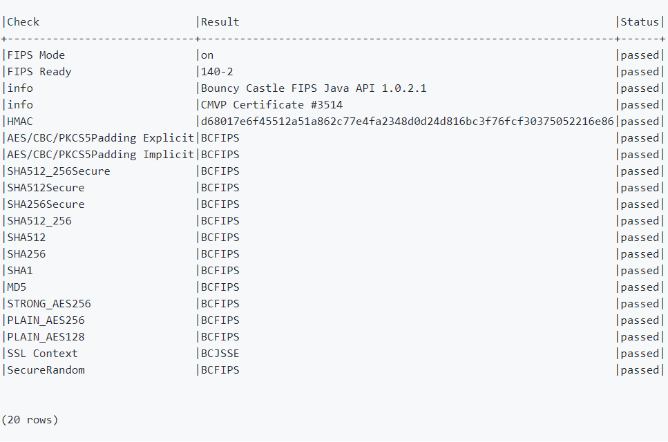 FIPS Implementation K2View Support
