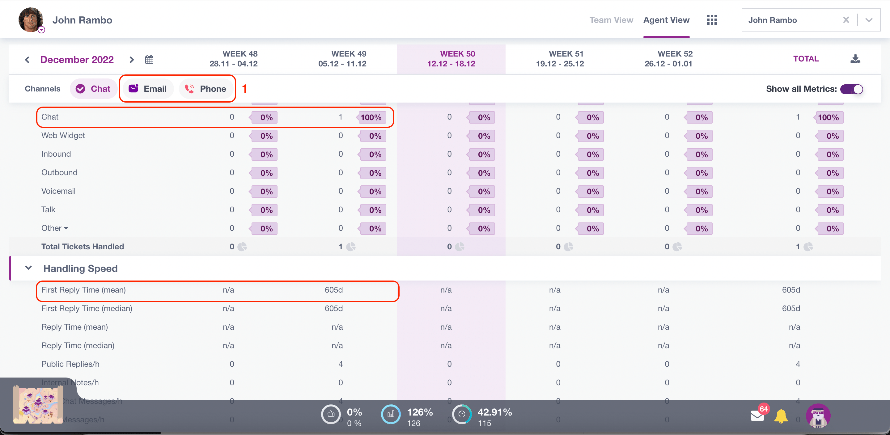 Agent Scorecard overview Kaizo