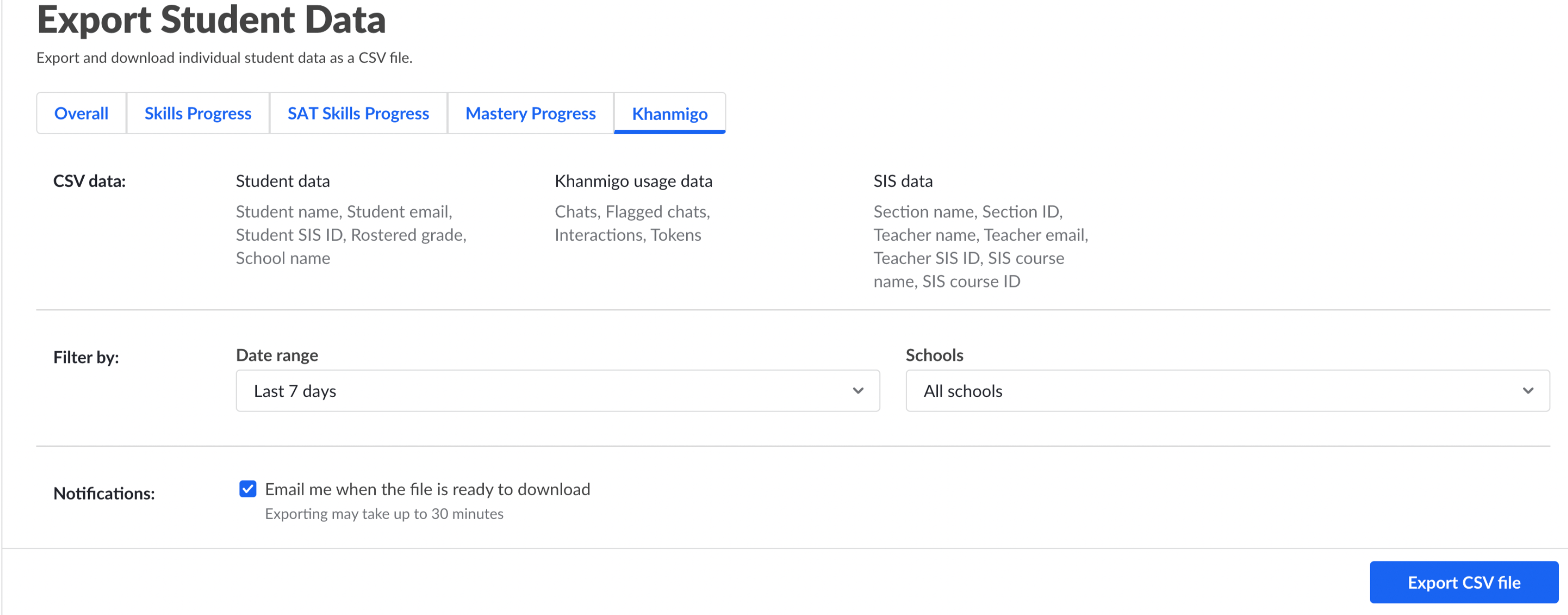 What reports does Khan Academy offer to administrators? Khan Academy Help Center