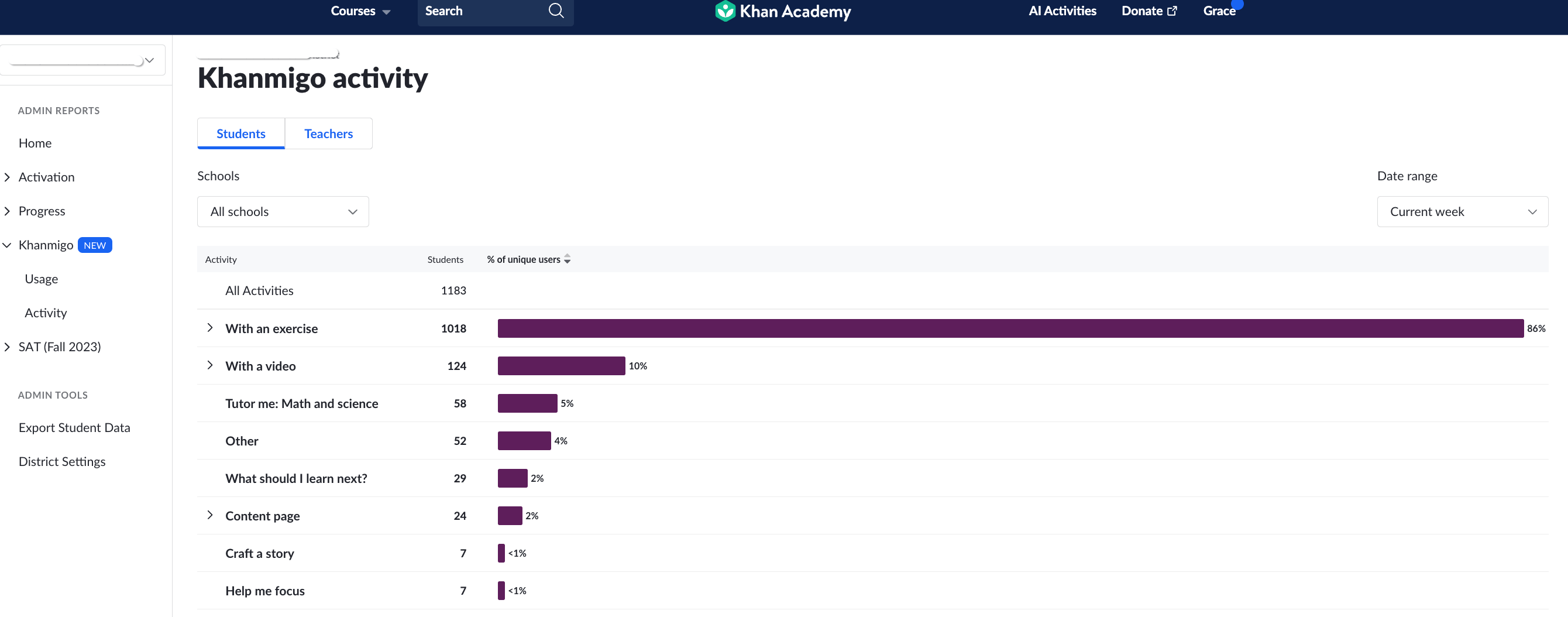 What reports does Khan Academy offer to administrators? Khan Academy Help Center