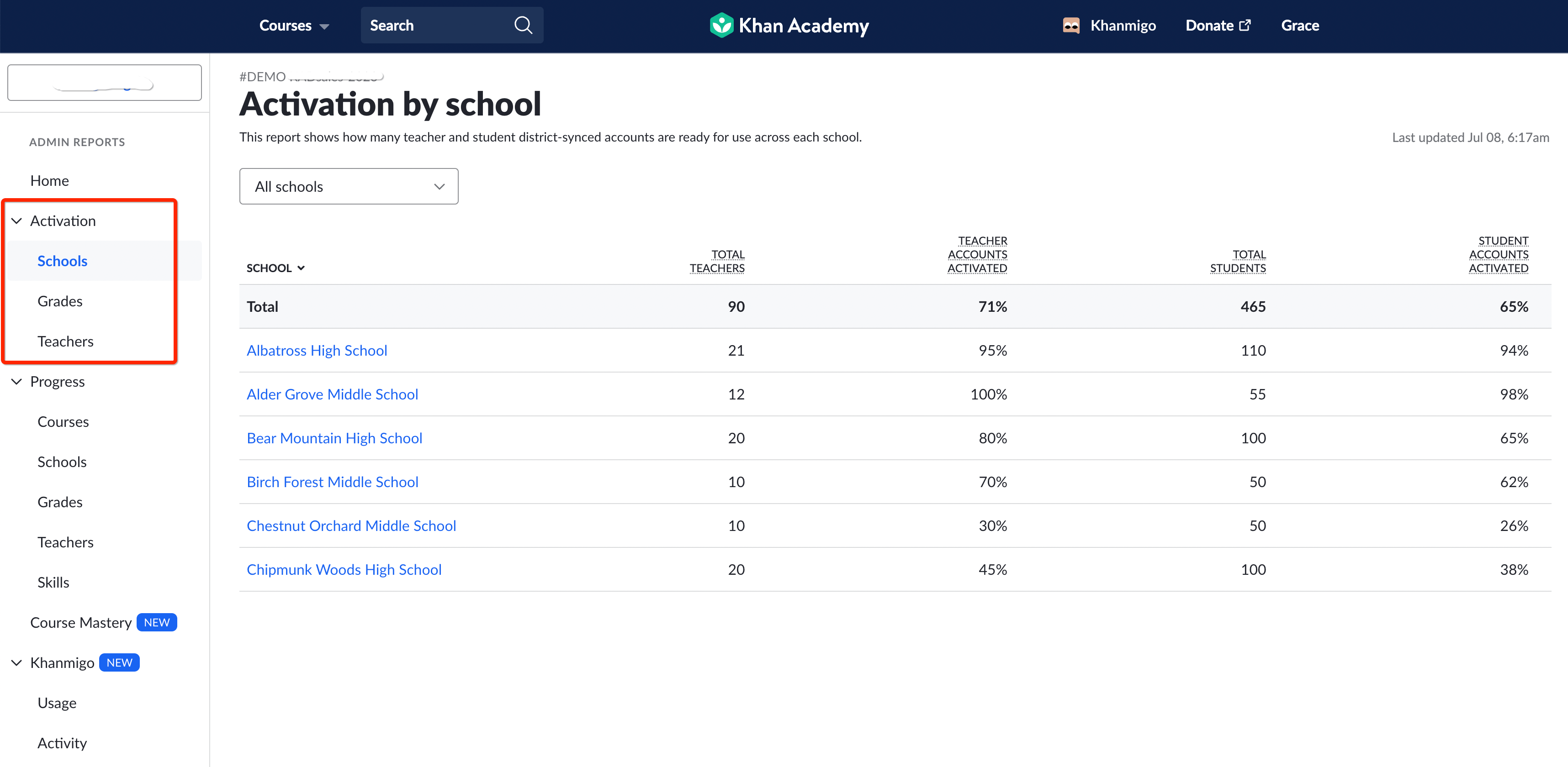 What reports does Khan Academy offer to administrators? Khan Academy