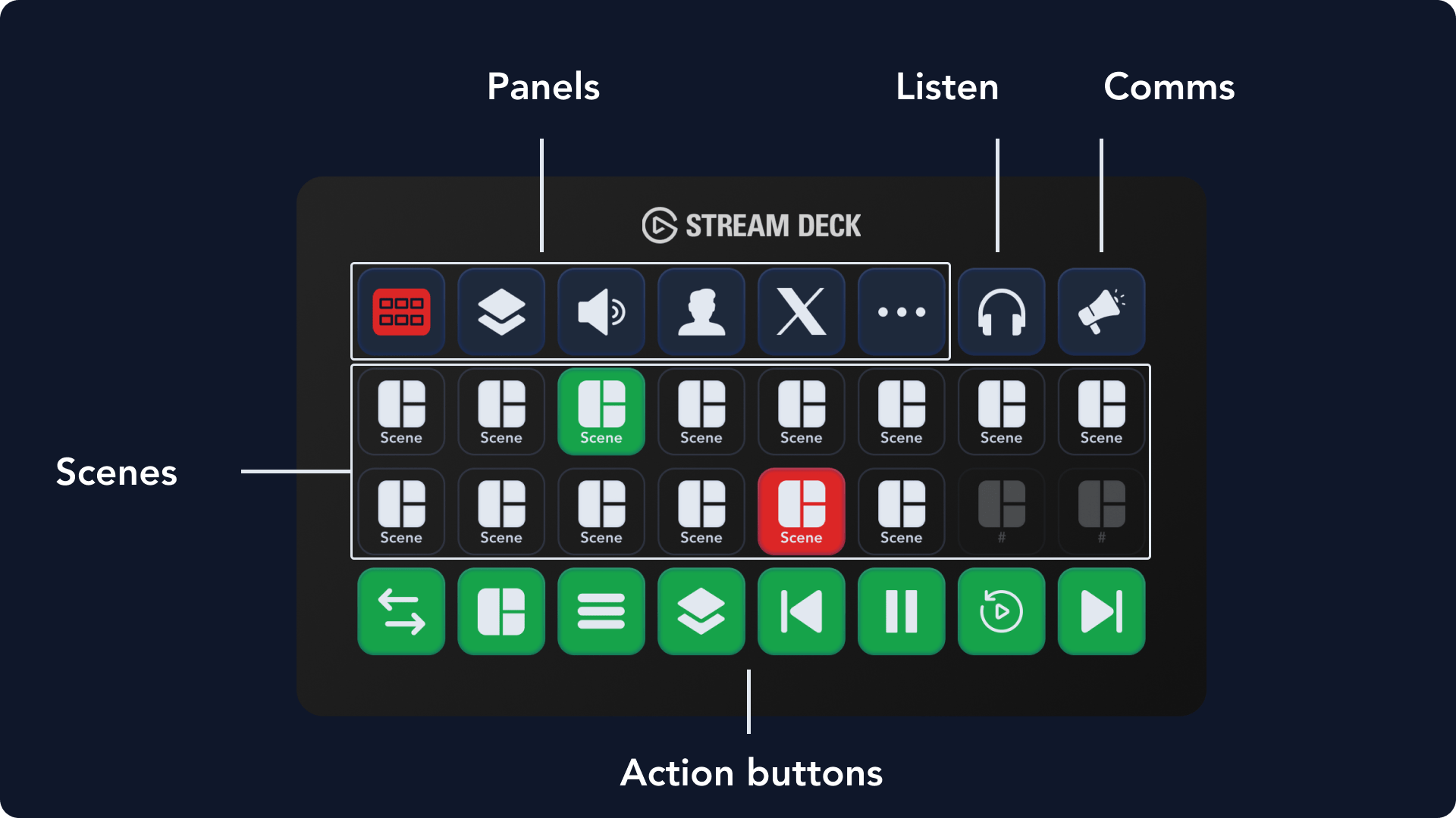 Streamdeck structure – Kiswe Studio