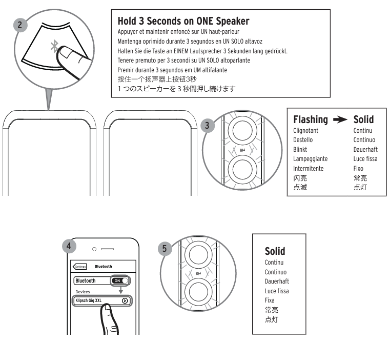 GiG XXL - True Wireless Pairing – Klipsch