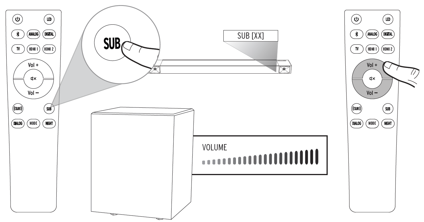 Cinema 800 Adjusting Subwoofer Level Klipsch