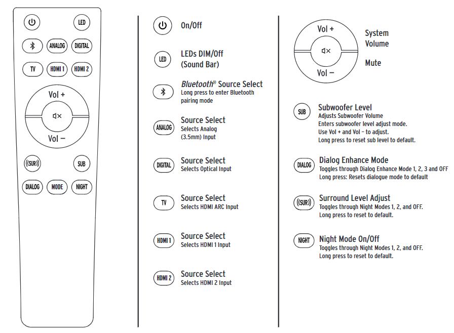 Cinema 1200 Remote Klipsch