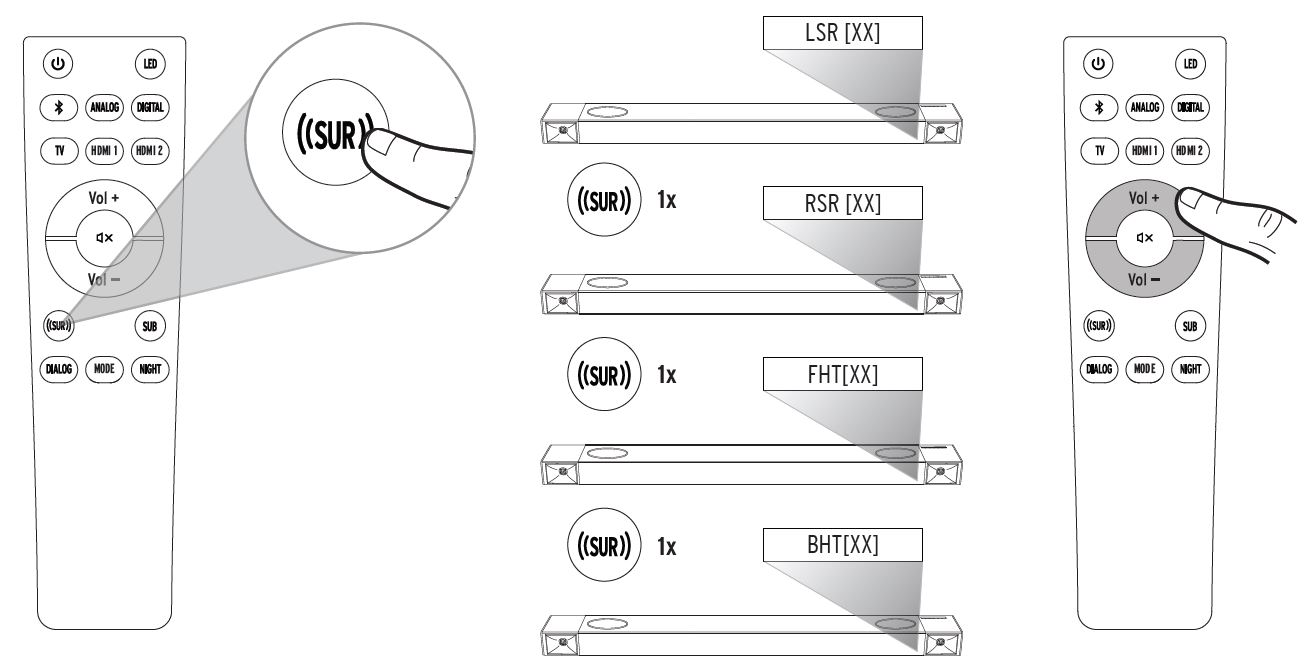 Cinema 1200 - Surround Level Adjustment – Klipsch