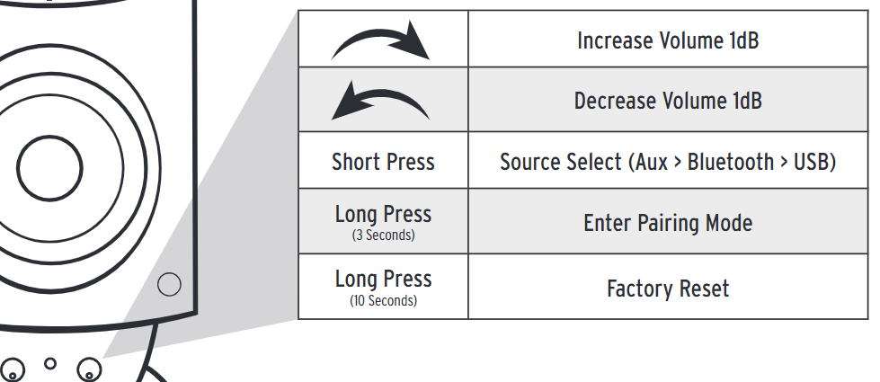 ProMedia 2.1 BT - Factory Reset and Controls – Klipsch