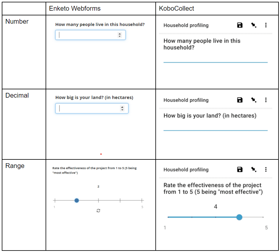 Number, Decimal and Range Question Types — KoboToolbox documentation
