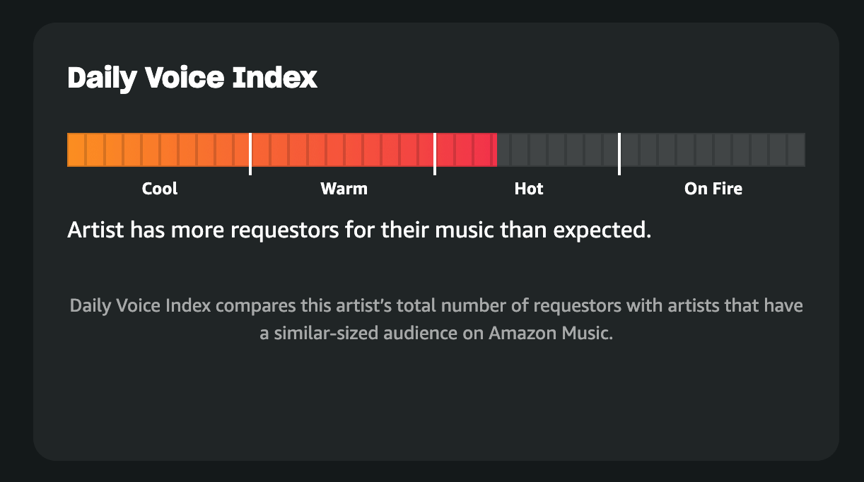 How do I claim my Amazon Music for Artists profile and set up label