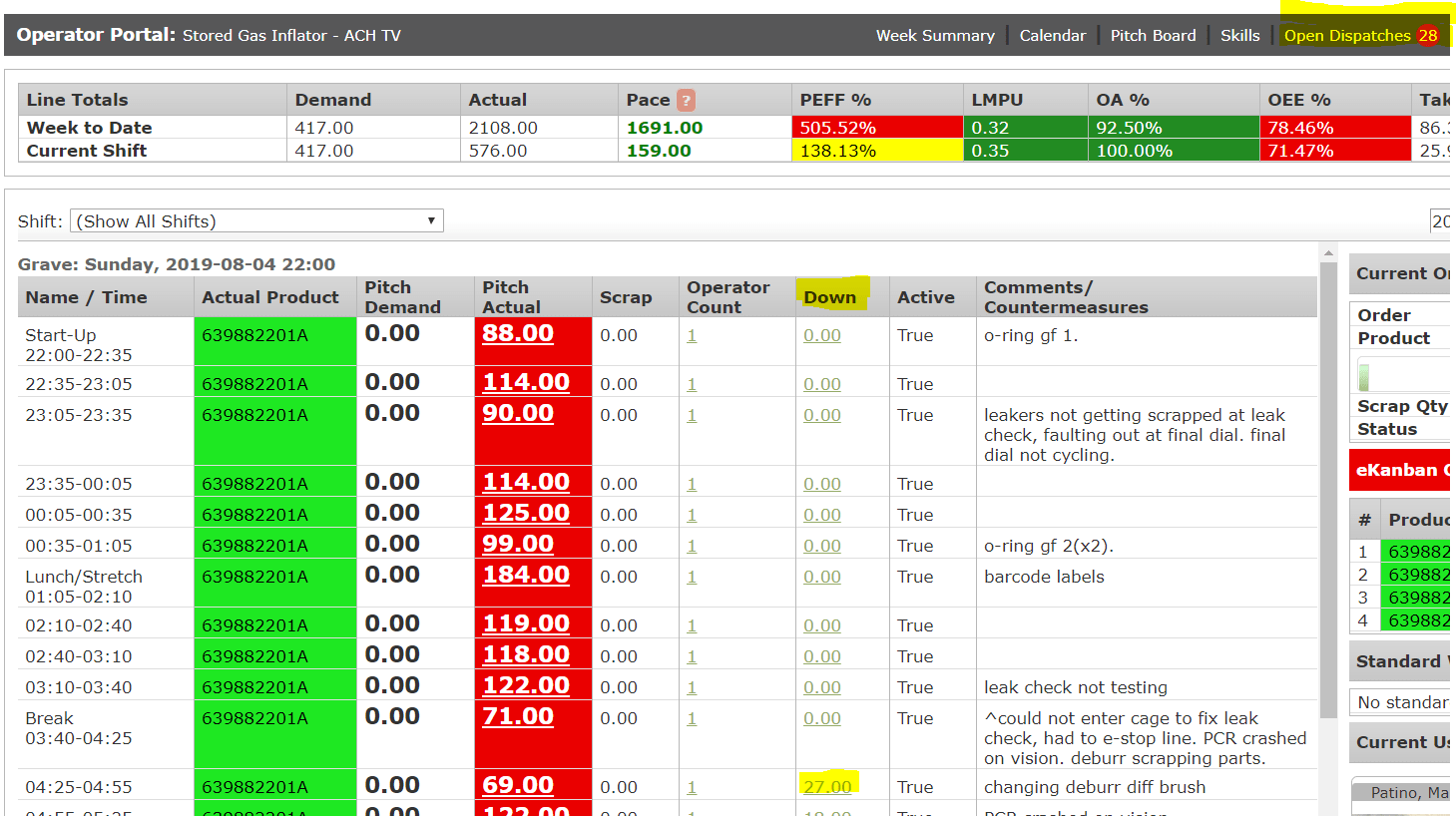Dispatch Types Code Yellow or "Impacting" on Production Metrics L2L