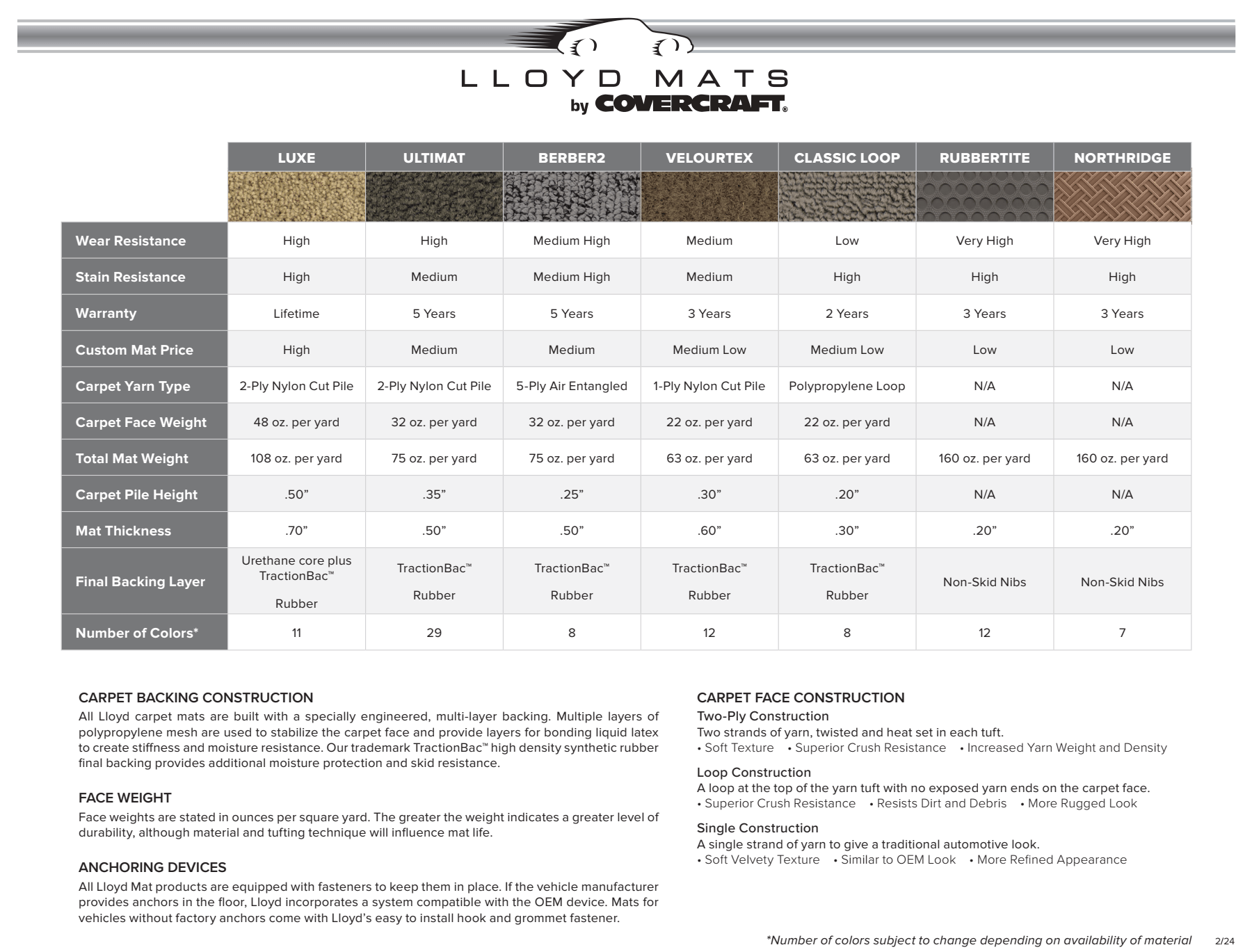 Material Comparison Lloyd Mats Store