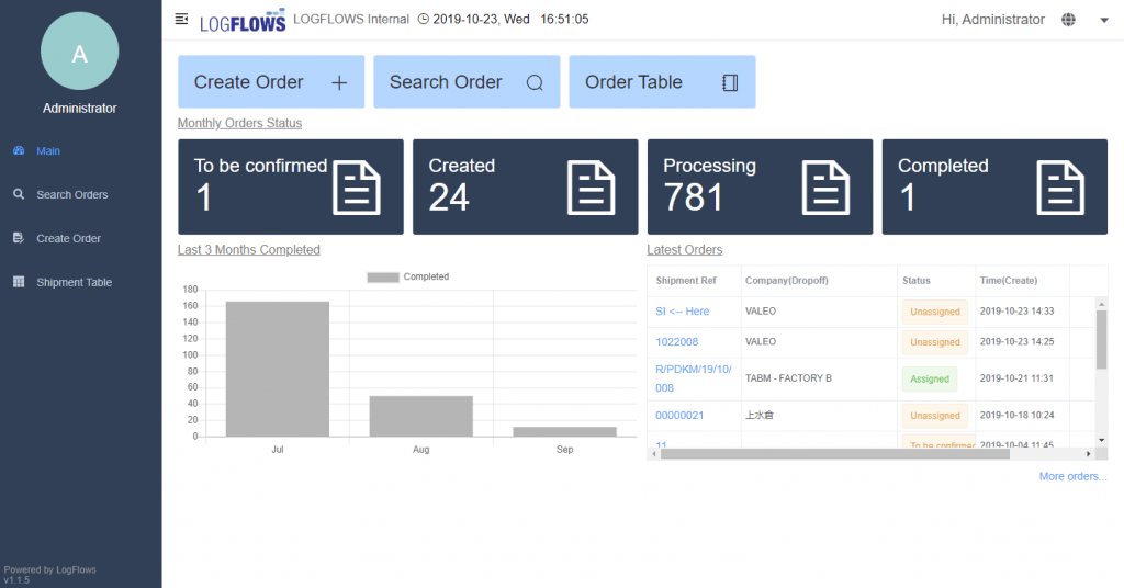 What functions are available in customer portal?