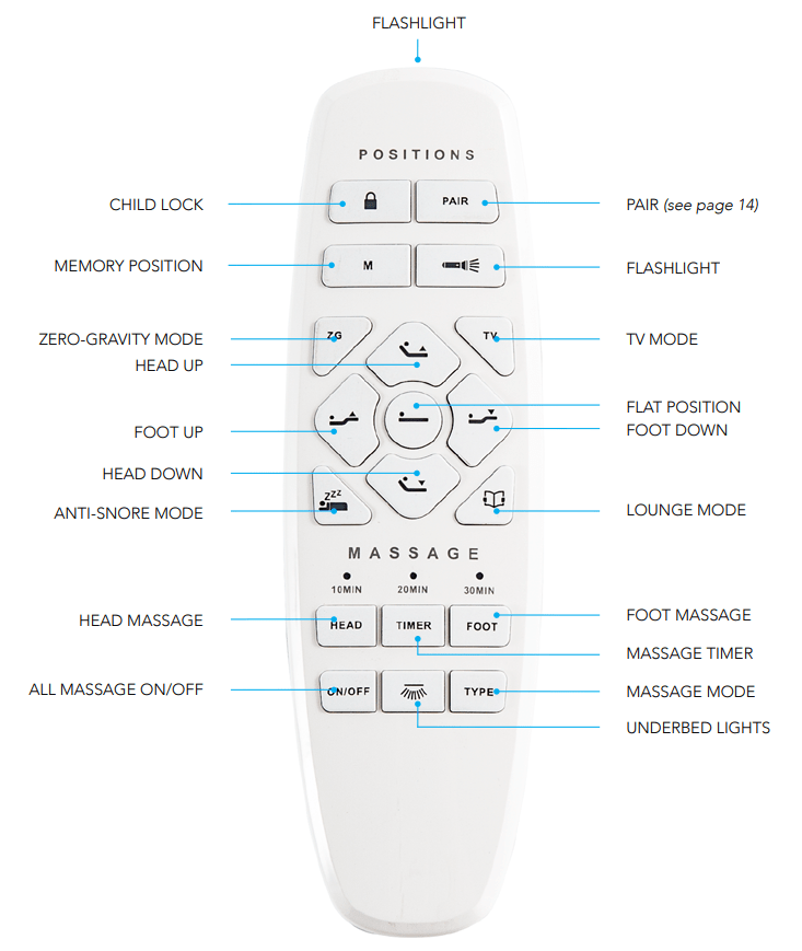 Using the child lock feature Lucid
