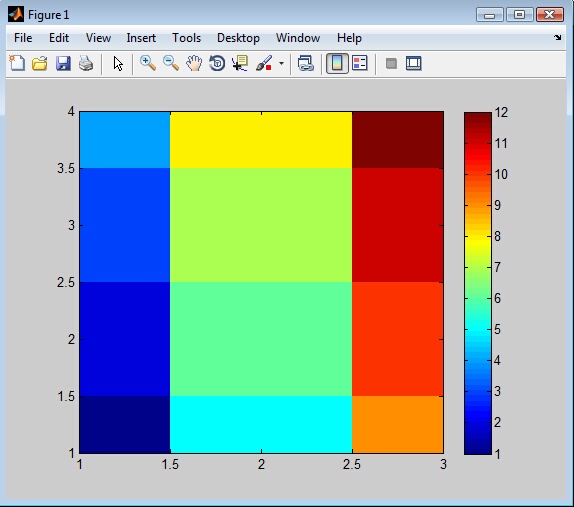Creating 2D image plots with MATLAB Lumerical Support