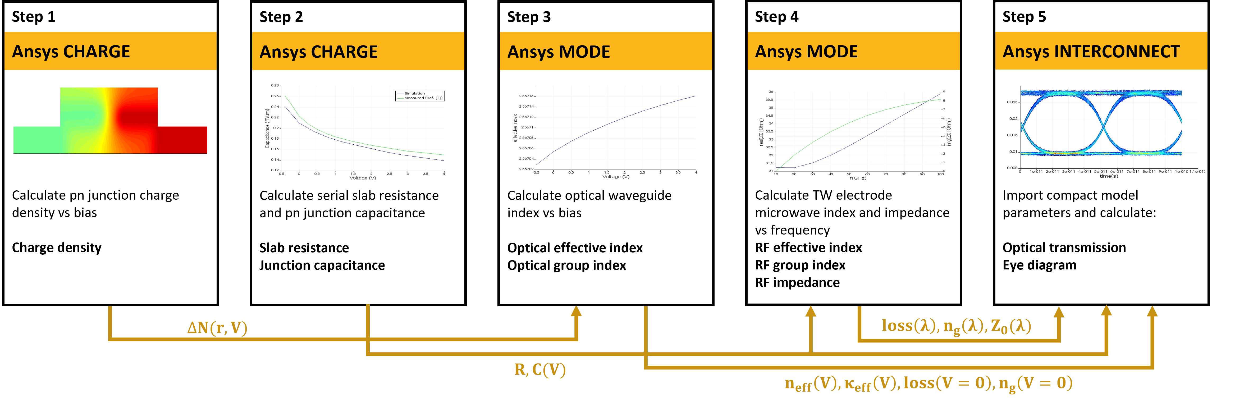 Traveling Wave MachZehnder Modulator Lumerical Support